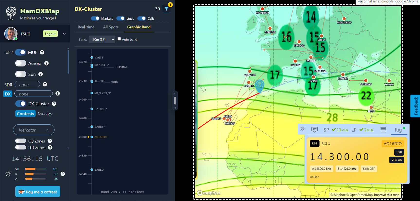 DX Cluster bandwidth graphical view