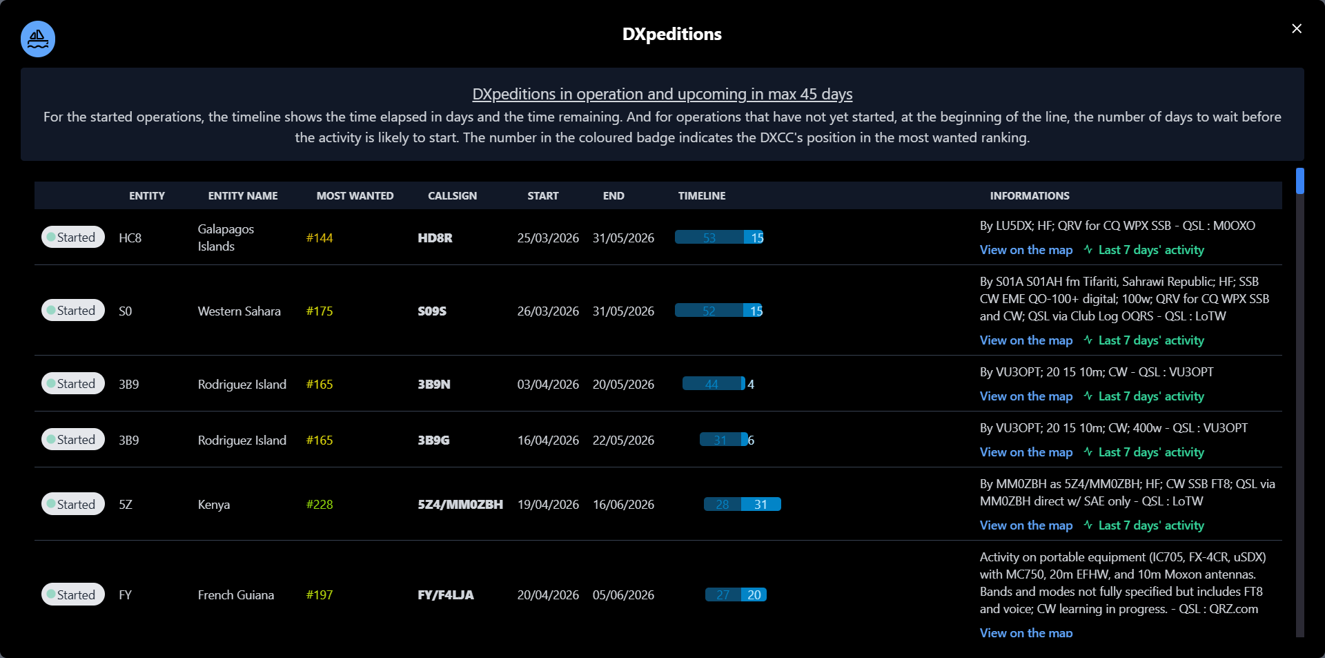 Enhanced DXpeditions list modal